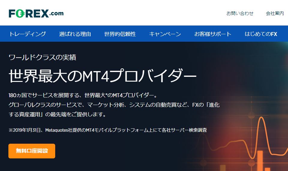 Forex.com 世界最大のMT4プロバイダー