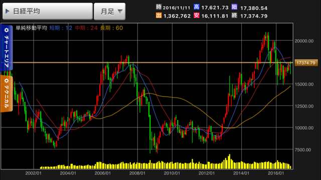 chart-nikkei225-20161112