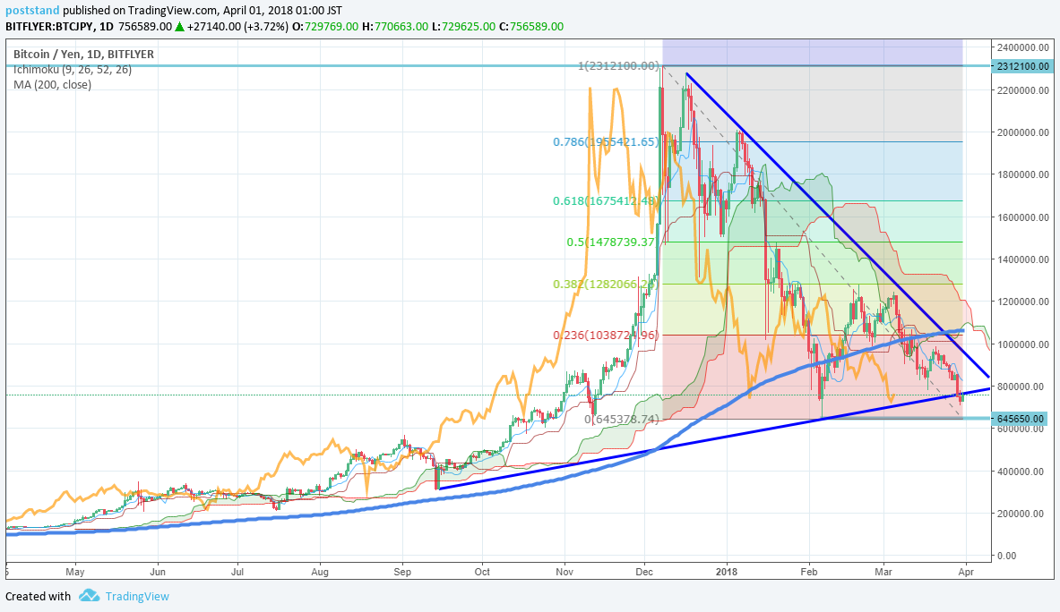 『ビットコイン時間』は、日経平均の40倍のスピードで進む | 賢い投資生活｜株/FX/仮想通貨/税ブログ