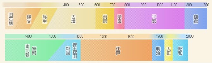 日本の年表