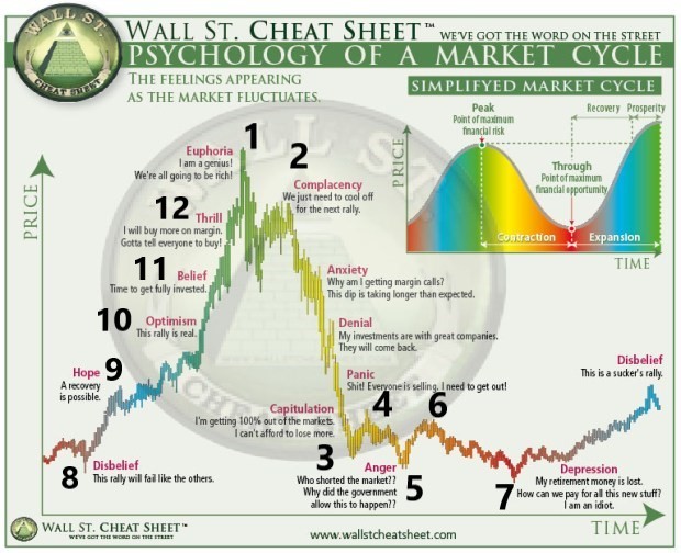 仮想通貨：株価サイクルと投資家心理