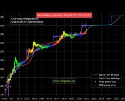 ビットコインの理論値と実際の価格推移