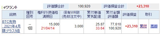 ビットコインレバレッジトラッカー、予算10万円チャレンジの結果