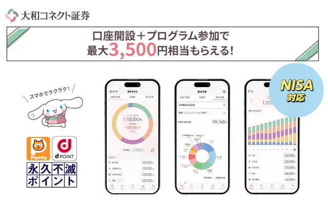 大和コネクト証券、口座開設で最大2000円、さらに追加で大1,500ポイント⇒合計最大3,500円相当もらえるキャンペーン