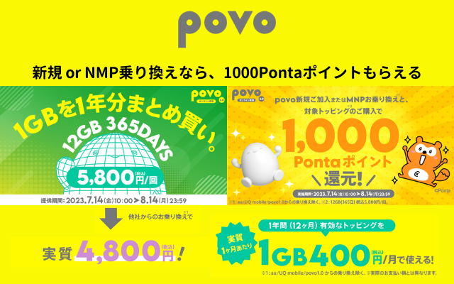 povo2.0、期間限定トッピング｢データ追加12GB (365日間)｣を提供開始 ｰ NMP乗り換えなら実質 400円/月に！（8/14まで）