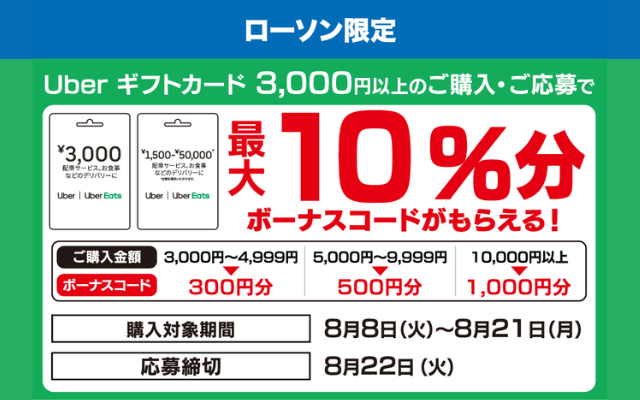 Uber ギフトカード 購入で最大10%還元、ローソンで（8/21まで）