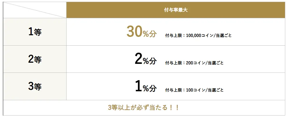 ふるなびジャンボ：最大35%還元