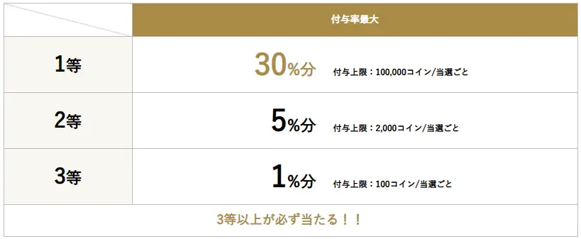 ふるなびジャンボ：最大35%還元