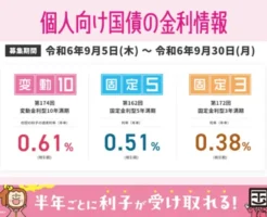 【2024年9月】個人向け国債 変動10年 利率は0.61％。金利の推移は？日銀政策との関係は？ 国債はどこで買う？開催キャンペーン一覧