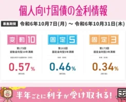 【2024年10月】個人向け国債 変動10年 利率は0.57％。金利の推移は？日銀政策との関係は？ 国債はどこで買う？開催キャンペーン一覧