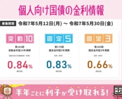 【2025年5月】個人向け国債 「変動10年/固定5年・3年」共に低下。金利はどう推移してきた？今後の見通しは？国債購入はどこがお得？購入キャンペーン