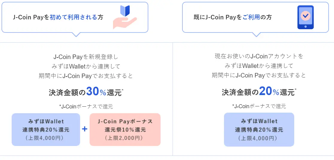 みずほWallet リニューアル × J-Coin Payコラボ還元祭