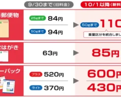 【10/1～】郵便料金が値上げ　はがき・定形郵便・レターパック等。ゆうちょPayで最大5%還元！月上限300P（12/31まで）