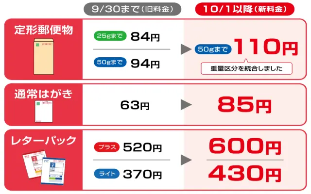 【10/1～】郵便料金が値上げ　はがき・定形郵便・レターパック等。ゆうちょPayで最大5%還元！月上限300P（12/31まで）