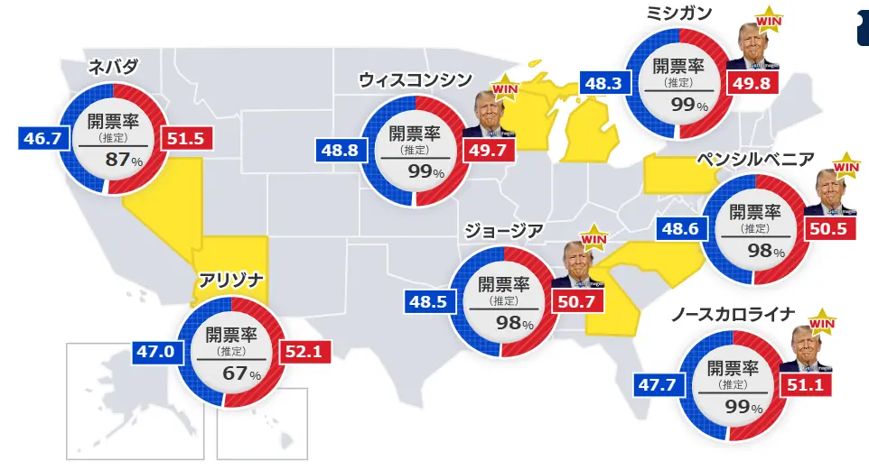 米国大統領選挙 2024年