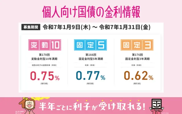 【2025年1月】個人向け国債 変動10年 利率は0.75％に上昇。過去の金利の推移は？日銀政策との関係は？ 国債購入はどこがお得？購入キャンペーン