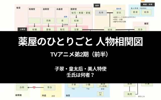 【薬屋のひとりごと 人物相関図】をわかりやすく。 弟32話 "皇太后" って誰？ あらすじ