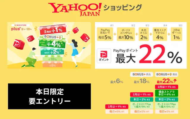 【2/27 限定】Yahoo！ショッピング PayPayポイント最大22%還元！