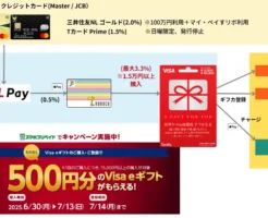 バニラVisaギフトカードを1.5万円以上購入・登録でVisa eギフト500円分もらえる。高還元チャージルート併用で最大5.8%還元に！（7/13まで）