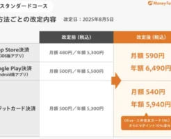 【重要】資産形成の相棒「マネーフォワードME」、8月から値上げ！お得に使い続ける方法は？