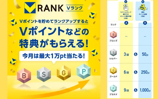【9/3リニューアル】モバイルVカード、Vポイント「Vランク」がお得に進化! ボーナスミッションも追加
