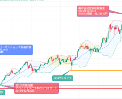 日経平均が史上初49,100円台へ。第2のアベノミクス、狙えるか？ サナエノミクス相場の行方を読み解く（2つの政策の違い など）