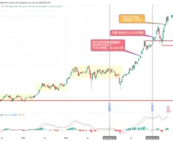 日経平均6万円・史上最高値更新 | 新NISAなら売却で投資枠が復活。今売るべきか？ 利確前に確認したい3つのポイント