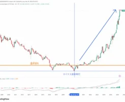 日本国債10年は2.8%に。世界で進む「金利上昇」—— セオリーなら金利上昇で株価は下がるが、現在は高い。 個人投資家はどう備えるべきか