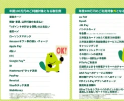 三井住友カード ゴールド「100万円修行」対象・対象外 公式発表《まとめ》（2026年版）