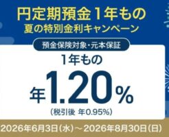 【8/30まで】住信SBIネット銀行 1年 円定期預金1年もの 年1.20％！特別金利キャンペーン | 新規口座開設で＋1,000円も