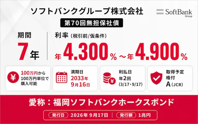 ソフトバンクグループが「年4.3～4.9％」の高利回り社債を募集 | 利回りは9/4決定。募集は9/7～